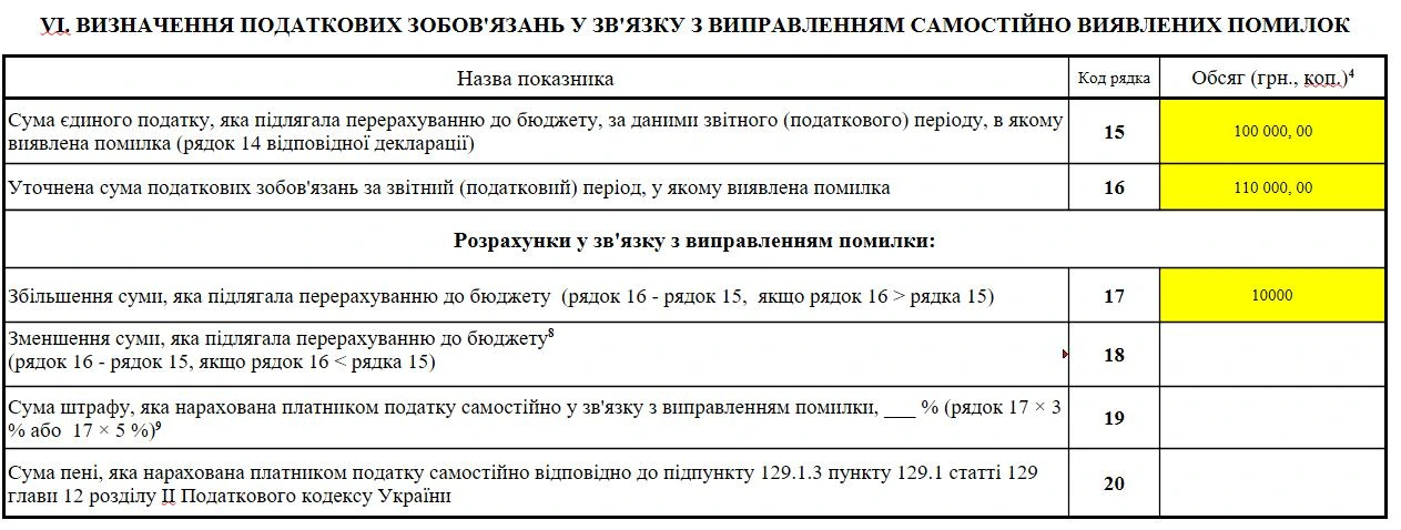 Розділ VI декларації: визначення податкових зобов’язань у зв’язку з виправленням помилок